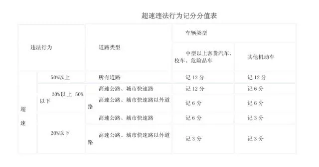 假期高速行駛攻略，看一遍絕對平安！