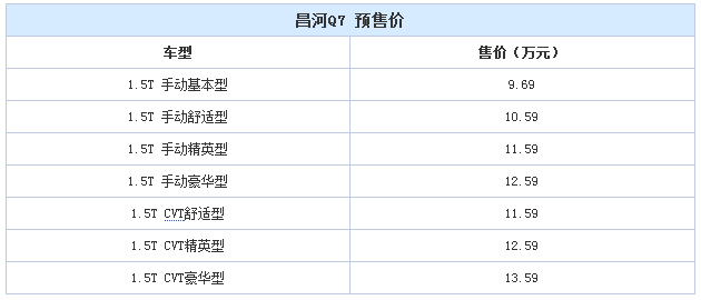 3月18日上市 昌河Q7預(yù)售9.69-13.59萬元